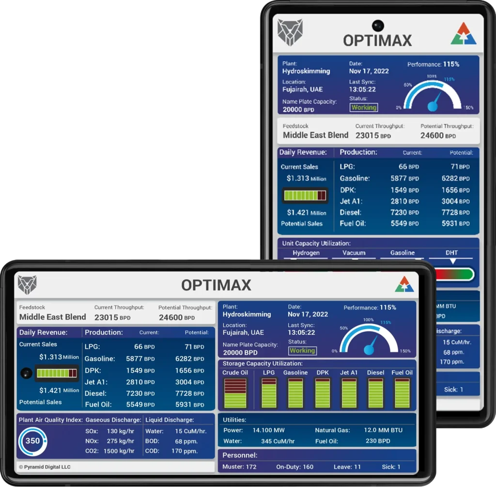 Optimax