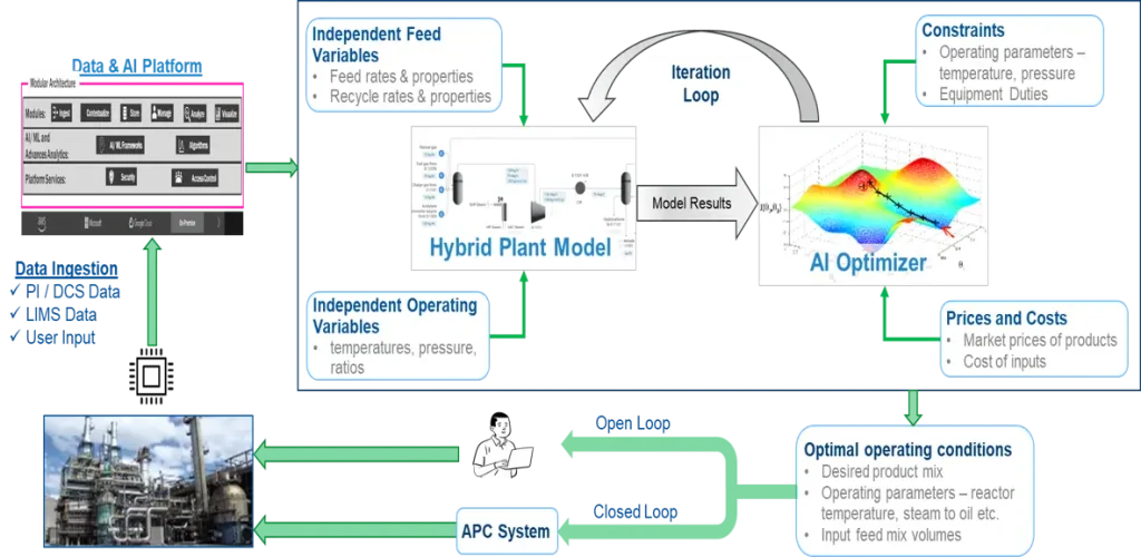 Digital Twin System