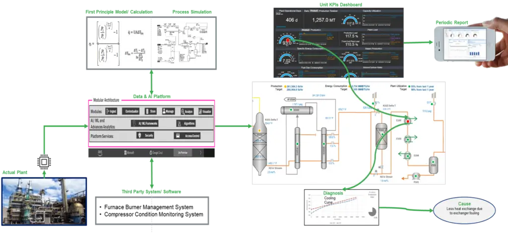 PDZ Remote Performance Monitoring Solution